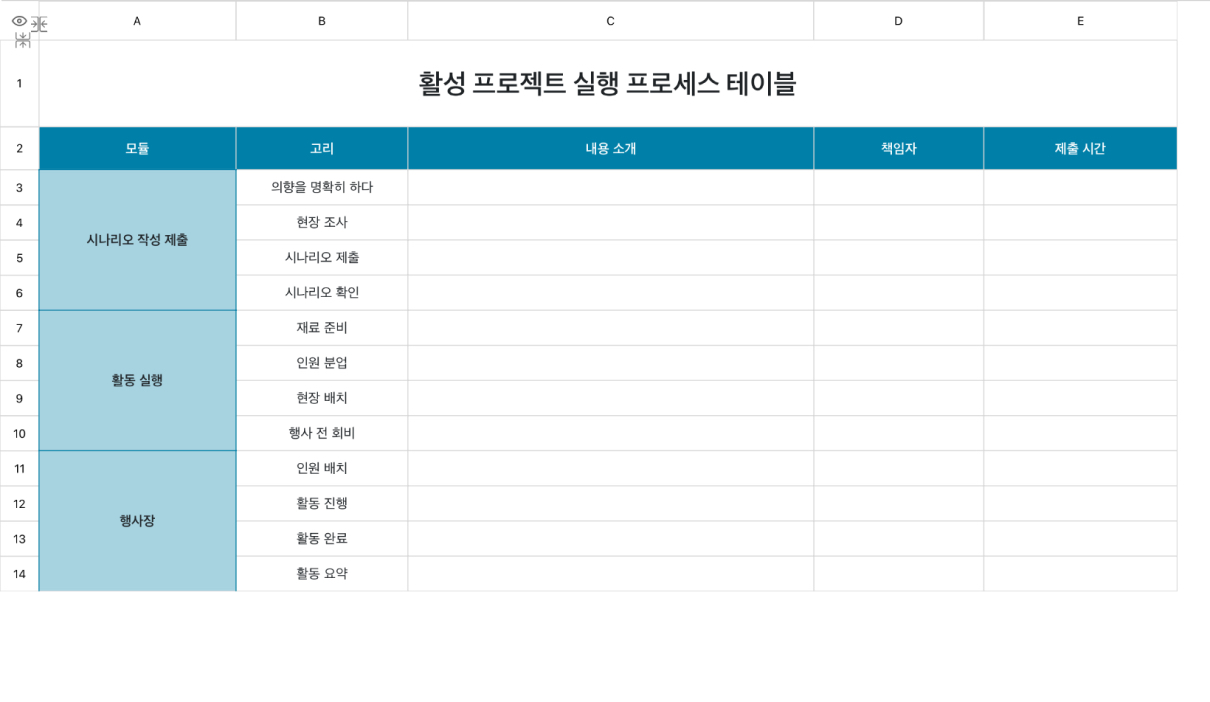 활성 프로젝트 실행 프로세스 테이블